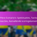 Beweging zonder bal: Positionering, Ruimte creëren, Scoringskansen